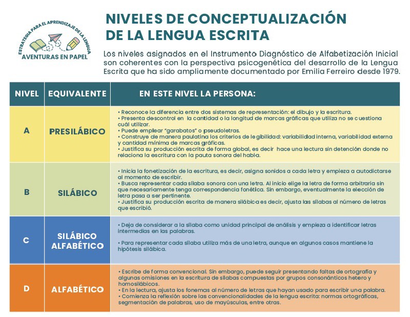 Tabla de referencia IDAI.jpeg